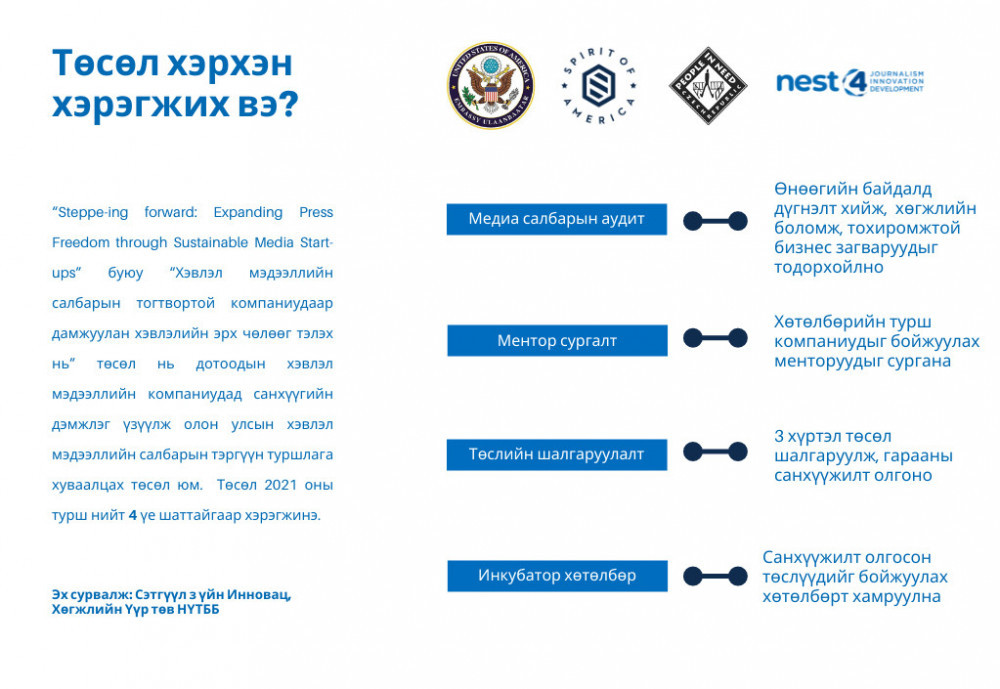 Project launches to introduce sustainable business models in Mongolian media